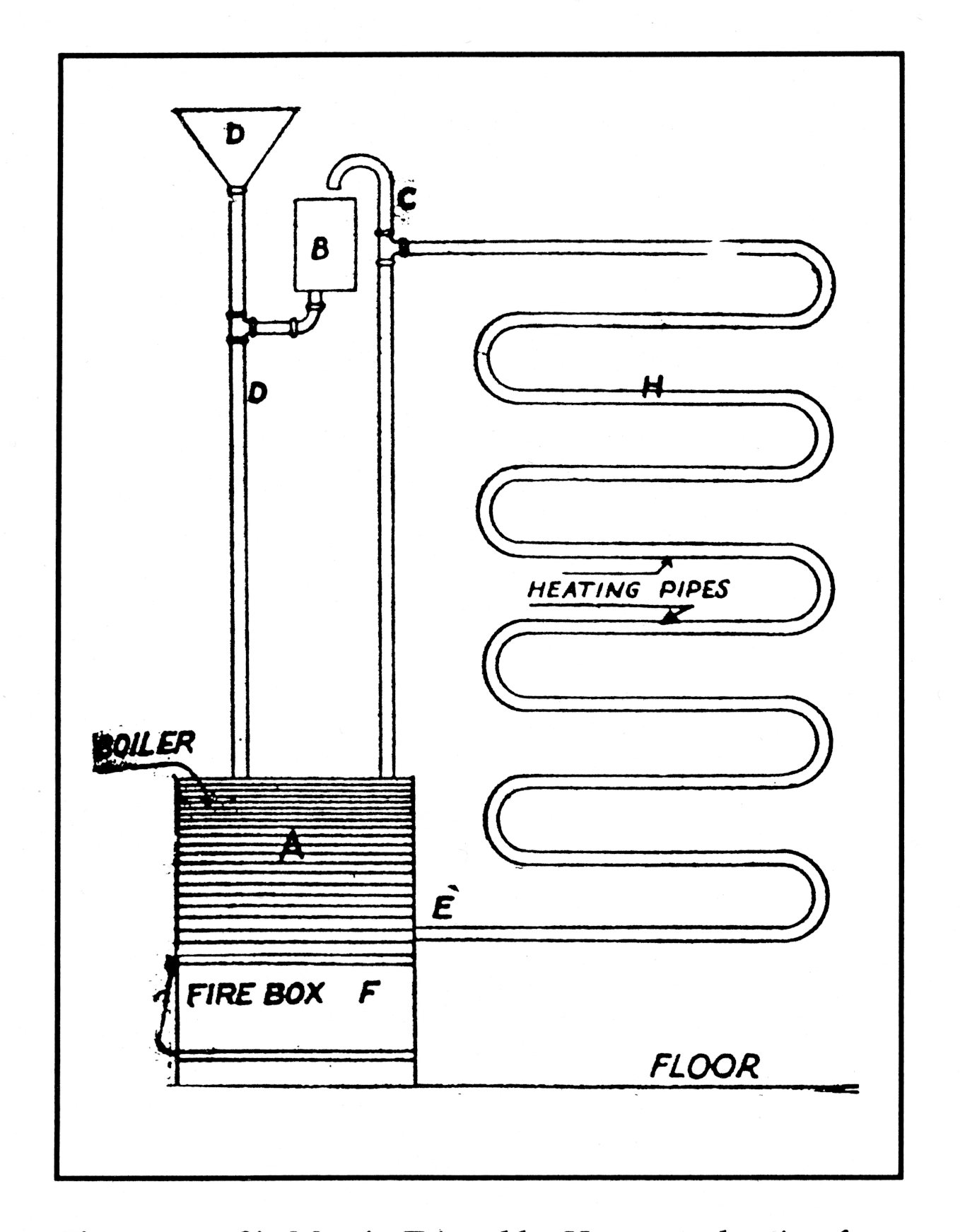 Air Conditioning and Refrigeration Timeline